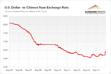 2799 yuan to usd|2,799 Chinese yuan rmb to US dollars Exchange Rate. Convert .